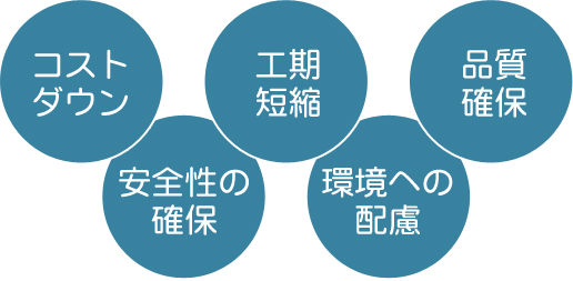 システム型枠のプロ